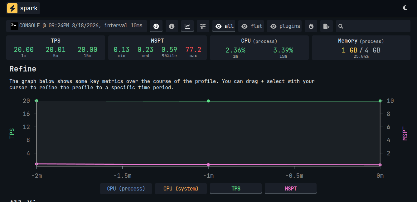 Spark report
